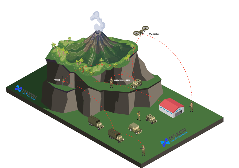 應(yīng)急通信無線解決方案架構(gòu)示意