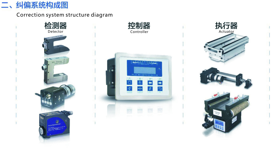 伺服糾偏控制系統結構圖