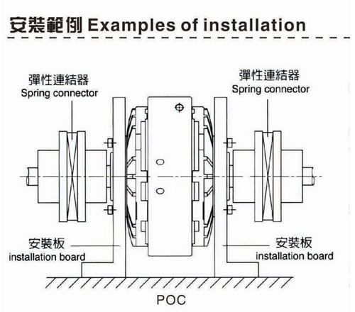 磁粉離合器轉矩有哪些？