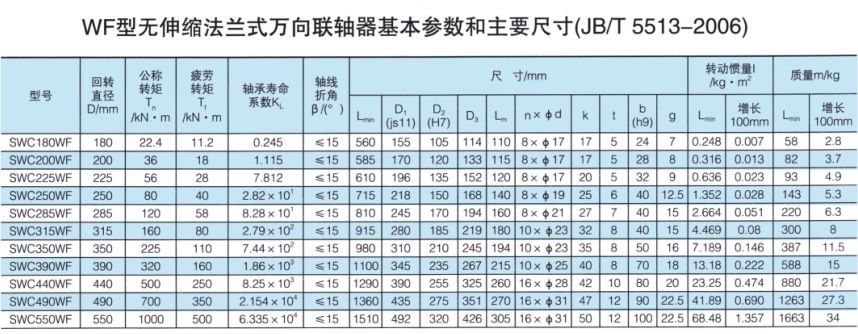 無(wú)伸縮法蘭式萬(wàn)向聯(lián)軸器