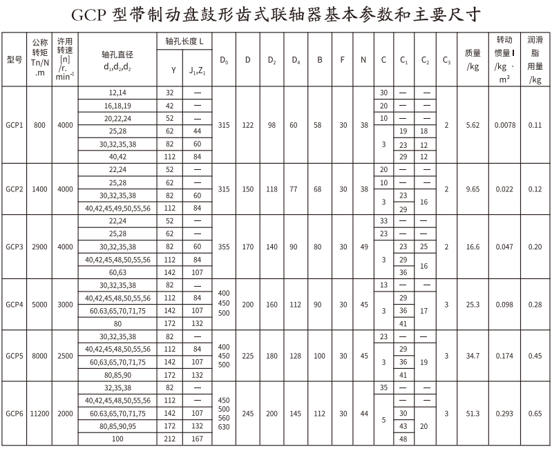 GCP  型帶制動盤鼓形齒式聯(lián)軸器