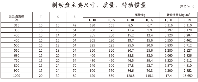 GCP  型帶制動盤鼓形齒式聯(lián)軸器