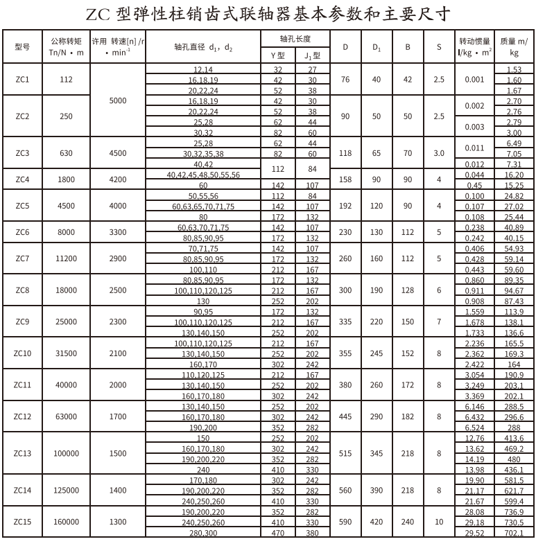 ZC型彈性柱銷齒式聯(lián)軸器